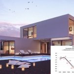 The changes of the Spanish real estate market